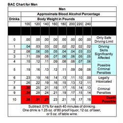 Bac Weight Chart
