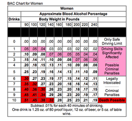 Bac Percentage Chart